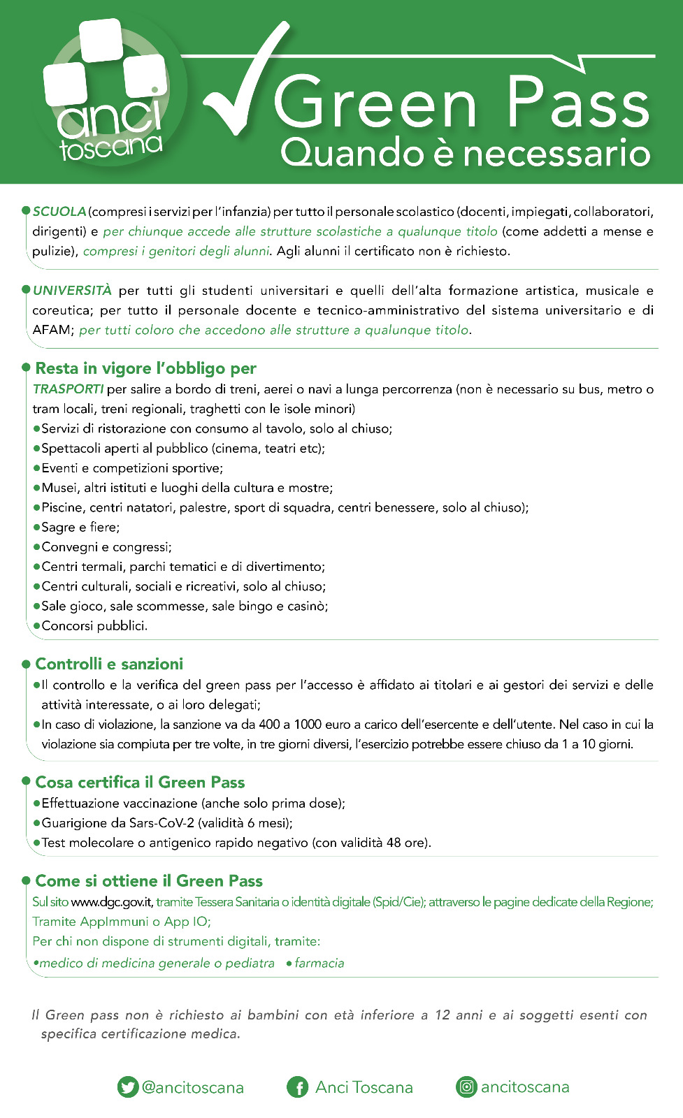 20210911 Green Pass