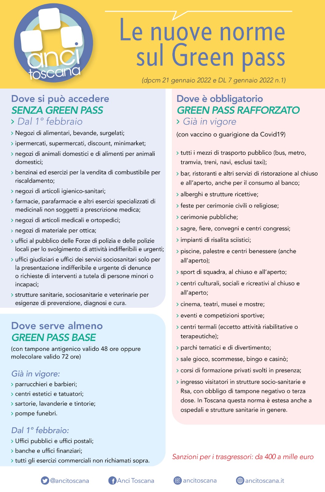 Nuove GP