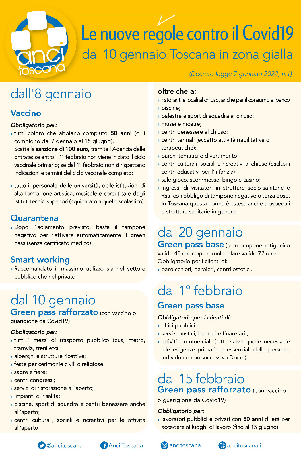 Toscana Gialla