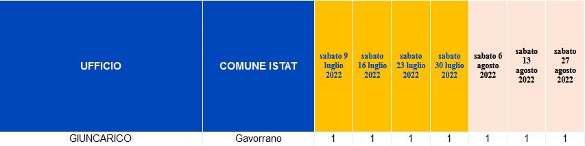 giuncarico poste