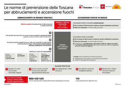Divieto abbruciamento